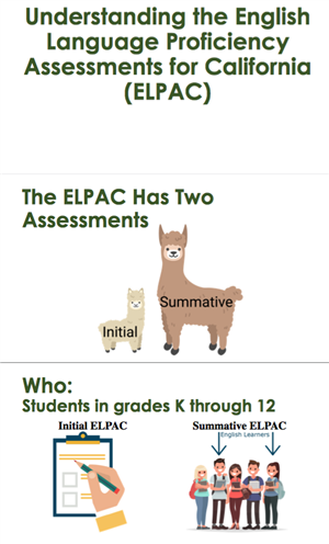 Understanding the English Language Proficiency Assessments for California (ELPAC) 